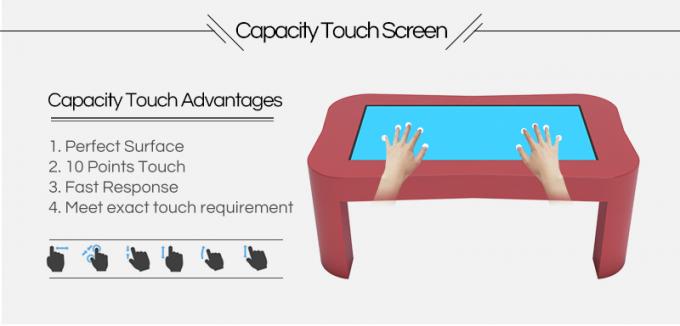 Tableau lnteractive d'écran tactile