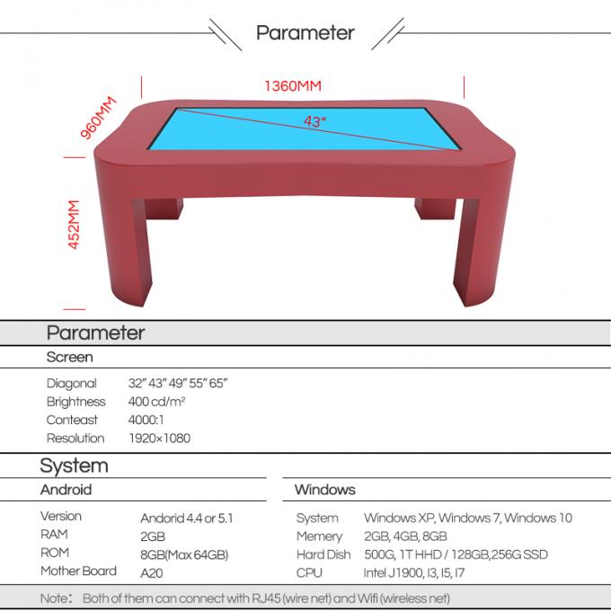 Tableau lnteractive d'écran tactile