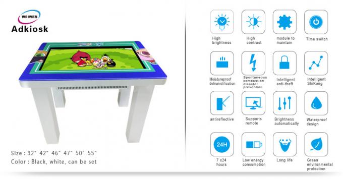 Tableau lnteractive d'écran tactile