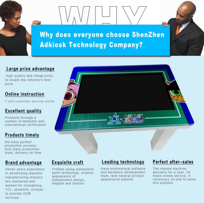 Tableau lnteractive d'écran tactile